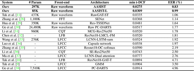 Figure 3 for AASIST: Audio Anti-Spoofing using Integrated Spectro-Temporal Graph Attention Networks