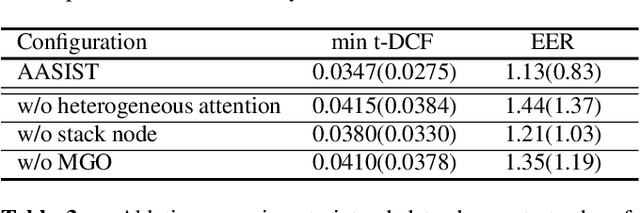 Figure 4 for AASIST: Audio Anti-Spoofing using Integrated Spectro-Temporal Graph Attention Networks