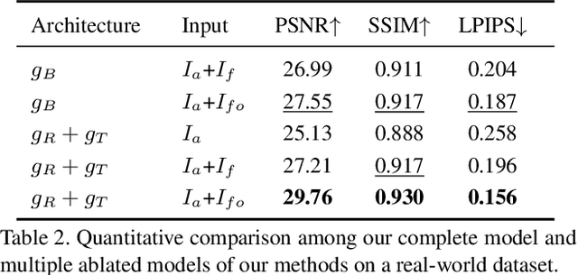 Figure 4 for Robust Reflection Removal with Reflection-free Flash-only Cues