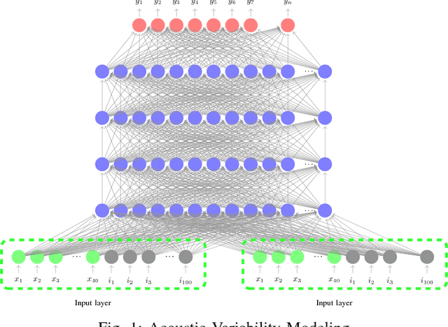 Figure 1 for Transfer Learning from Adult to Children for Speech Recognition: Evaluation, Analysis and Recommendations