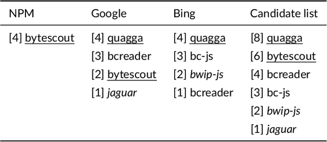 Figure 2 for Retrieving and Ranking Relevant JavaScript Technologies from Web Repositories