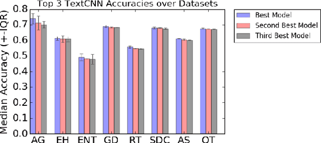 Figure 4 for Predicting US State-Level Agricultural Sentiment as a Measure of Food Security with Tweets from Farming Communities