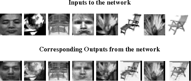 Figure 2 for Automatic Pattern Classification by Unsupervised Learning Using Dimensionality Reduction of Data with Mirroring Neural Networks