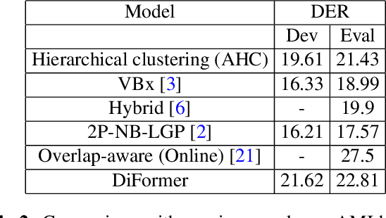 Figure 4 for End-to-end speaker diarization with transformer