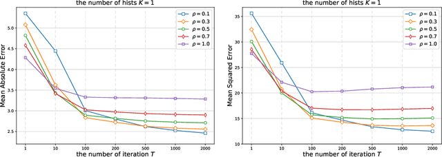 Figure 3 for Gradient Boosted Binary Histogram Ensemble for Large-scale Regression