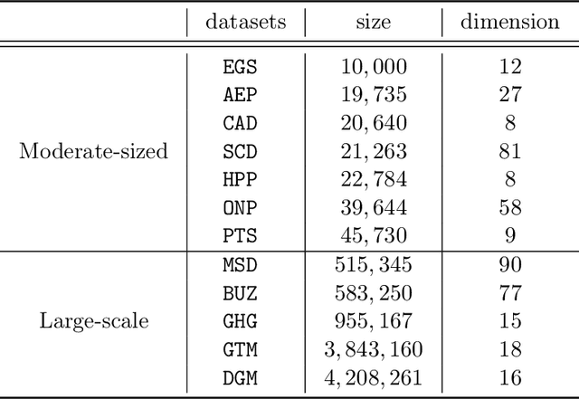 Figure 2 for Gradient Boosted Binary Histogram Ensemble for Large-scale Regression