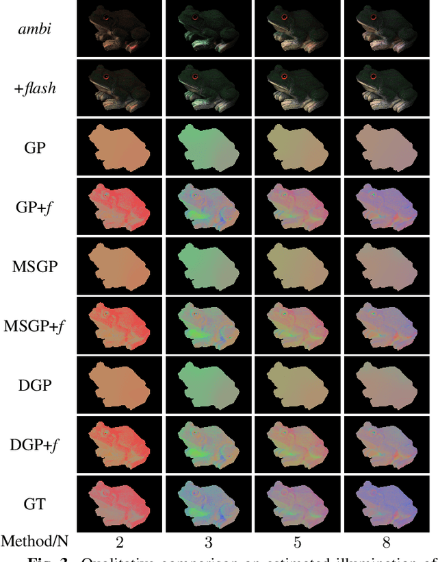 Figure 3 for Flash Lightens Gray Pixels