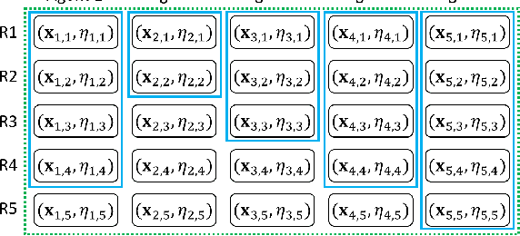 Figure 2 for A Simple and Provably Efficient Algorithm for Asynchronous Federated Contextual Linear Bandits