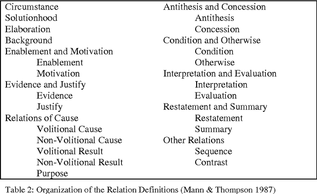 Figure 4 for Modelling Contractual Arguments
