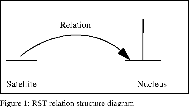 Figure 2 for Modelling Contractual Arguments