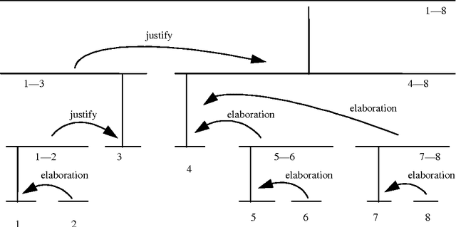 Figure 3 for Modelling Contractual Arguments