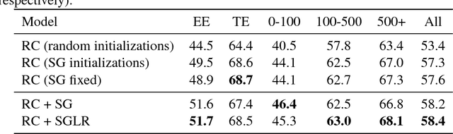 Figure 1 for Word-Level Loss Extensions for Neural Temporal Relation Classification