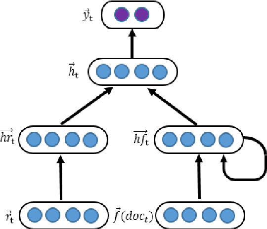 Figure 2 for Stock Prediction: a method based on extraction of news features and recurrent neural networks
