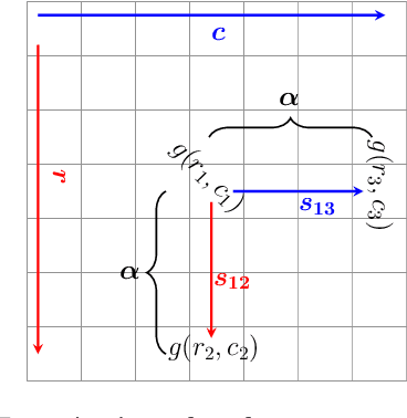 Figure 1 for Fast, Accurate and Object Boundary-Aware Surface Normal Estimation from Depth Maps