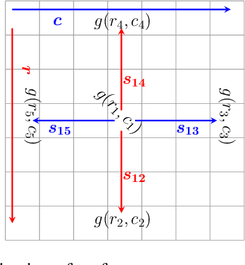 Figure 3 for Fast, Accurate and Object Boundary-Aware Surface Normal Estimation from Depth Maps