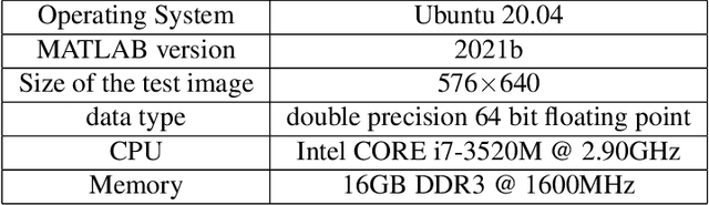 Figure 2 for Fast, Accurate and Object Boundary-Aware Surface Normal Estimation from Depth Maps