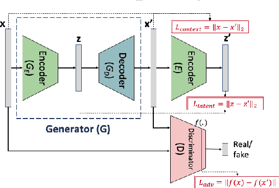 Figure 1 for Improving Robustness on Seasonality-Heavy Multivariate Time Series Anomaly Detection