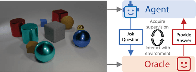 Figure 1 for Learning by Asking Questions