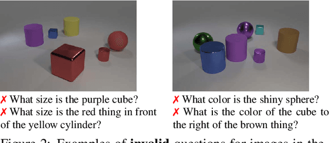 Figure 3 for Learning by Asking Questions