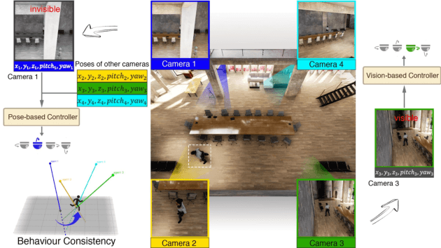 Figure 1 for Pose-Assisted Multi-Camera Collaboration for Active Object Tracking