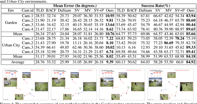 Figure 2 for Pose-Assisted Multi-Camera Collaboration for Active Object Tracking