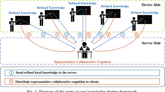 Figure 1 for Towards Explainable Multi-Party Learning: A Contrastive Knowledge Sharing Framework
