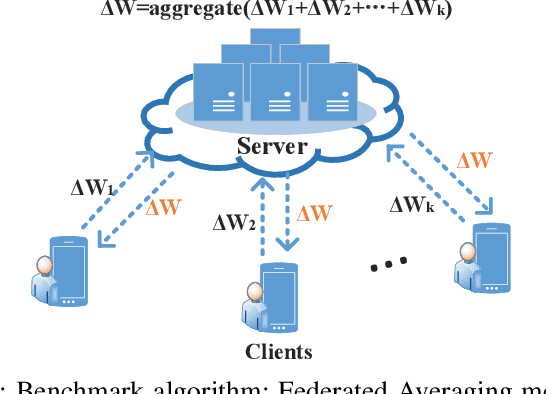 Figure 2 for Towards Explainable Multi-Party Learning: A Contrastive Knowledge Sharing Framework