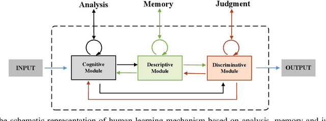 Figure 4 for Towards Explainable Multi-Party Learning: A Contrastive Knowledge Sharing Framework