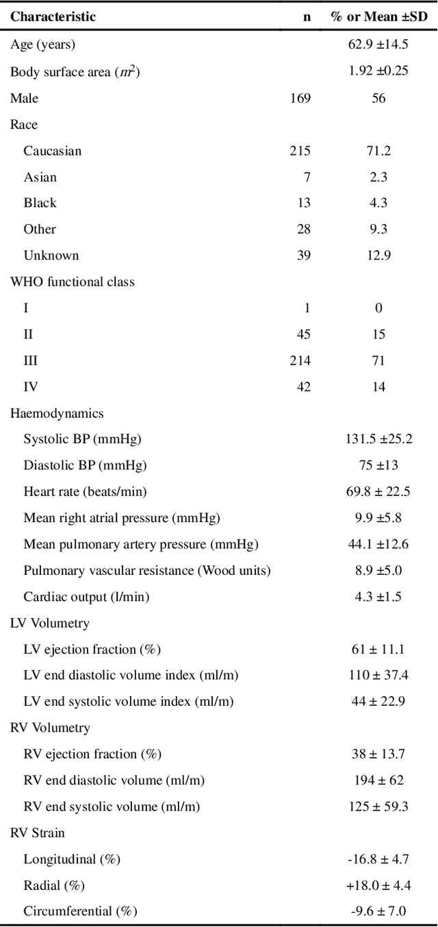 Figure 2 for Deep learning cardiac motion analysis for human survival prediction