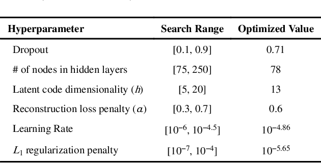 Figure 4 for Deep learning cardiac motion analysis for human survival prediction