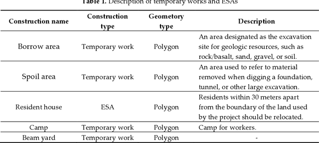 Figure 1 for DV3+HED+: A DCNNs-based Framework to Monitor Temporary Works and ESAs in Railway Construction Project Using VHR Satellite Images