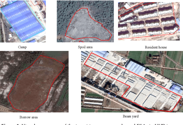 Figure 2 for DV3+HED+: A DCNNs-based Framework to Monitor Temporary Works and ESAs in Railway Construction Project Using VHR Satellite Images