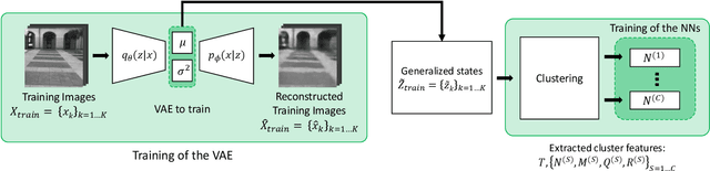 Figure 1 for Anomaly Detection in Video Data Based on Probabilistic Latent Space Models