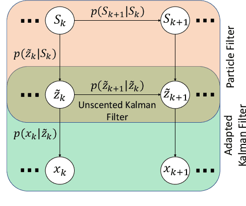 Figure 3 for Anomaly Detection in Video Data Based on Probabilistic Latent Space Models