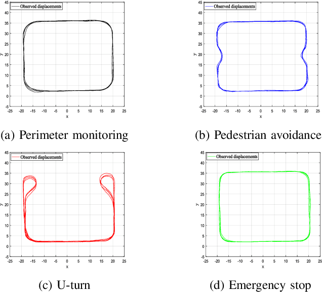 Figure 4 for Anomaly Detection in Video Data Based on Probabilistic Latent Space Models