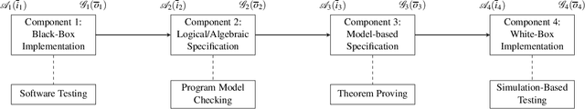 Figure 1 for Towards Compositional Verification for Modular Robotic Systems