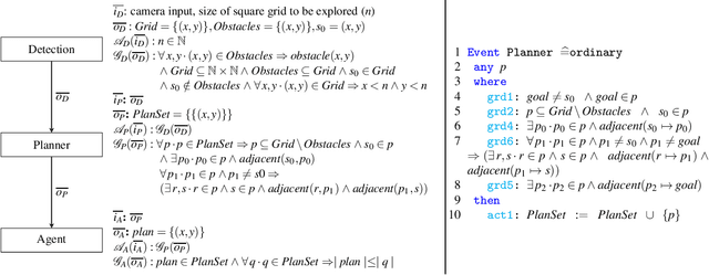Figure 3 for Towards Compositional Verification for Modular Robotic Systems