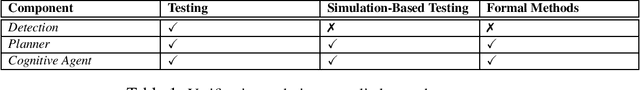 Figure 2 for Towards Compositional Verification for Modular Robotic Systems