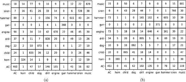 Figure 4 for Deep progressive multi-scale attention for acoustic event classification