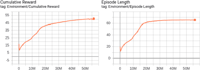 Figure 2 for Realistic Physics Based Character Controller