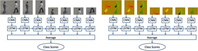 Figure 4 for Leveraging Structural Context Models and Ranking Score Fusion for Human Interaction Prediction