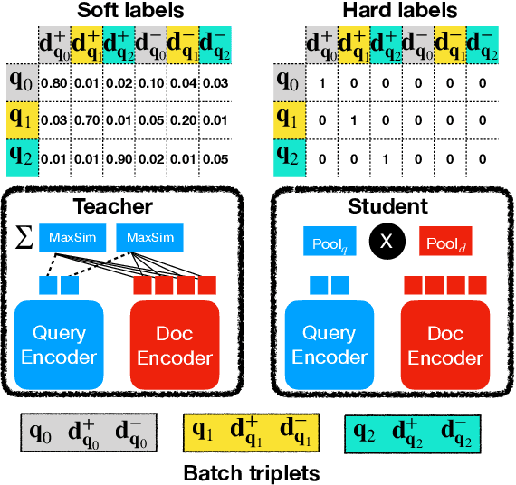 Figure 1 for Distilling Dense Representations for Ranking using Tightly-Coupled Teachers