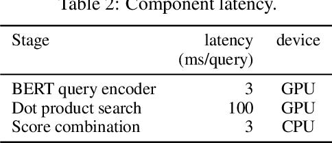 Figure 3 for Distilling Dense Representations for Ranking using Tightly-Coupled Teachers