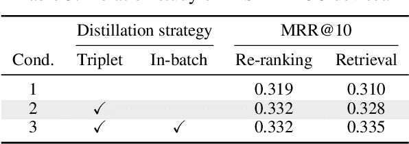 Figure 4 for Distilling Dense Representations for Ranking using Tightly-Coupled Teachers