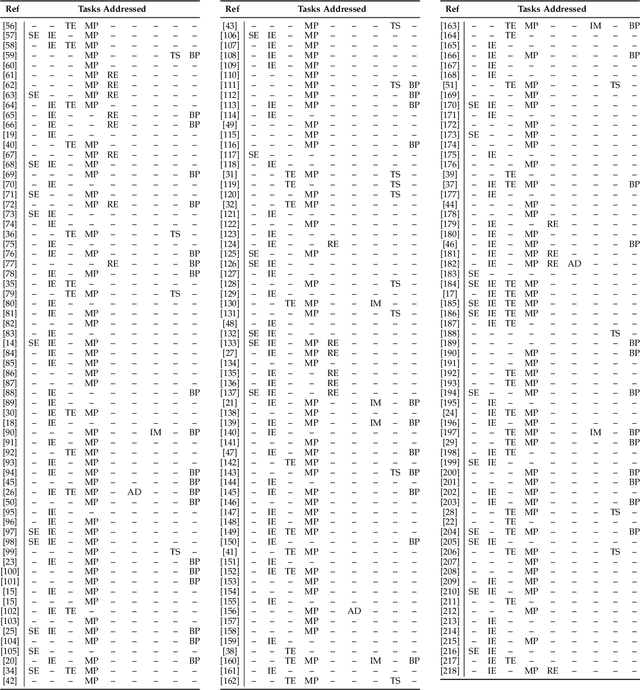 Figure 3 for Modeling and Prediction of Human Driver Behavior: A Survey