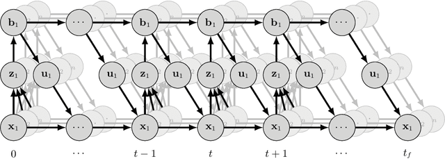 Figure 1 for Modeling and Prediction of Human Driver Behavior: A Survey