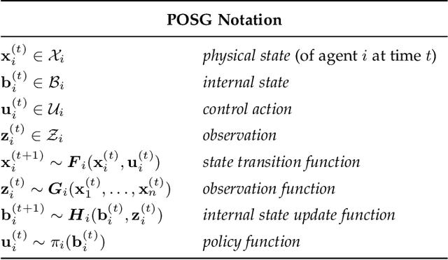 Figure 2 for Modeling and Prediction of Human Driver Behavior: A Survey