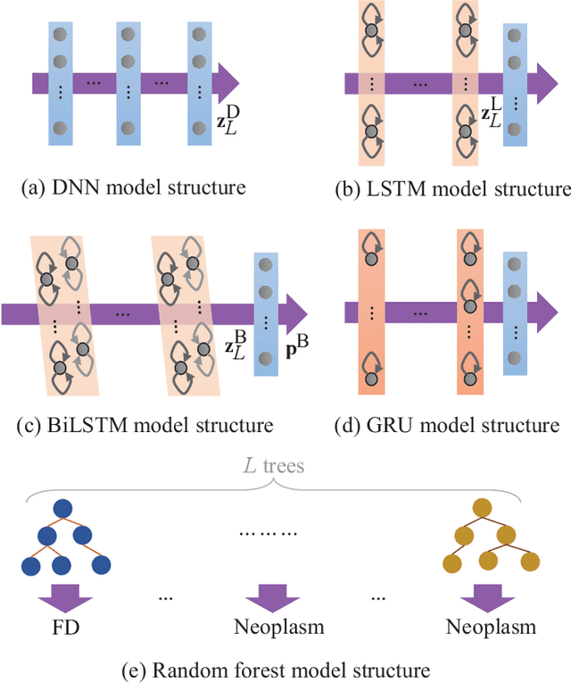 Figure 2 for Continuous Speech for Improved Learning Pathological Voice Disorders