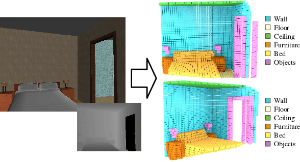 Figure 1 for EdgeNet: Semantic Scene Completion from RGB-D images