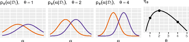 Figure 2 for Model Selection for Gaussian Process Regression by Approximation Set Coding